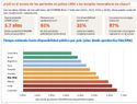 República Dominicana, entre países con mayor demora en acceso a terapias contra cáncer