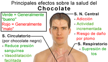Beneficios para la salud del chocolate puro