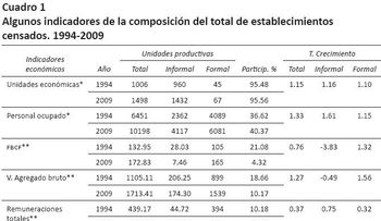 Empresarios aseguran negocios informales ocasionan pérdidas de empleos 