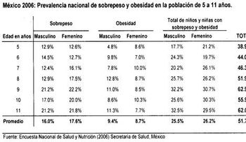 Someterán amparo contra Salud Pública para que vigile comercialización de productos