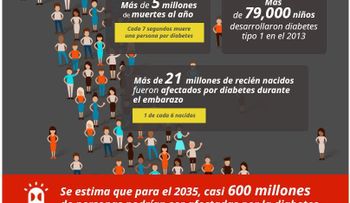 5 millones mueren por diabates en el mundo
