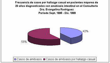 La amebiasis: importancia de su diagnóstico y tratamiento