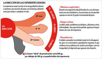 Un nuevo medicamento para la disfunción eréctil