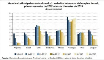 La República Dominicana es el 5to país con mayor tasa de desempleo en América Latina