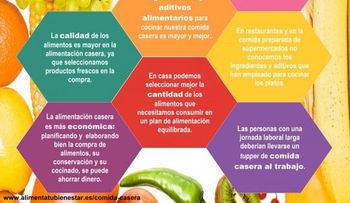 ¿Cómo sustituir alimentos saludables y económicos? (Infografía) 
