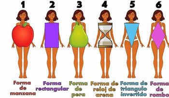 Dime la forma de tu cuerpo y te diré como bajar de peso