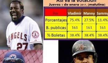Aumentan boletas y Vladimir reduce porcentaje de votación para la inmortalidad