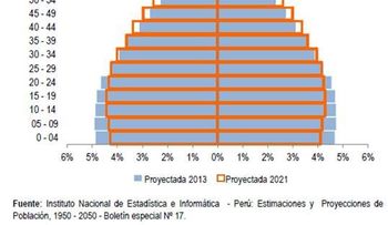 Comprueban aumenta esperanza de vida mujeres superan los 50 años  