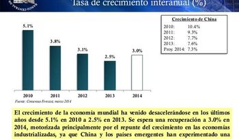 La Economía Dominicana en el Contexto de la Economía Global y sus Perspectivas