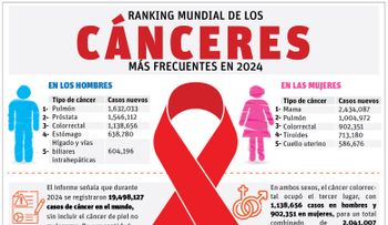 Cáncer de pulmón: una enfermedad silenciosa que desafía los registros en América Latina