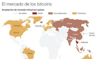 El valor del bitcóin bate su récord y supera los 300 dólares