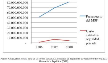 â??El sector privado no invierte, si el Estado no hace cumplir las leyesâ?