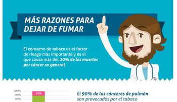 Enfermedades de las que te libra dejando de fumar 