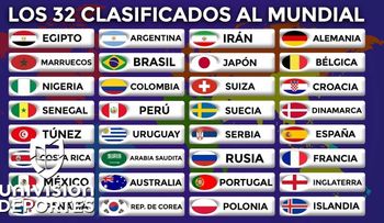 Mundial Rusia 2018: los convocados de los 32 países que jugarán la Copa del Mundo