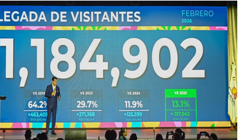 Turismo crece 13 % en febrero con más de 1.18 millones de visitantes