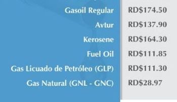 Aumentan precios de todos los combustibles como regalo de Semana Santa 
