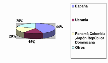 Asegura Haití no puede cubrir demanda pollos, por lo que su opción es RD