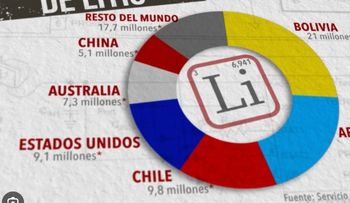 Latinoamérica domina el mercado mundial del litio