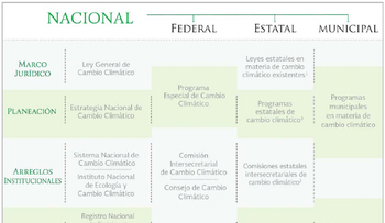 Propone integrar la biodiversidad en la formulación de políticas públicas sobre cambio climático