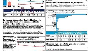 Popularidad de DM baja estrepitosamente: Encuesta Mark Penn-Noticias SIN