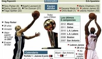 Ficha de la final Heats de Miami - San Antonio Spurs en la NBA