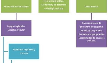 Prácticas socio-políticas e ideológicas de las mujeres