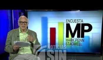 Mark Penn plantea segunda vuelta; desde enero LF ha bajado 9 puntos y Abinader 4; Gonzalo ha subido