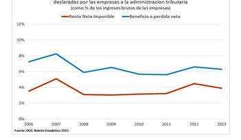 ¿Dónde están los espacios fiscales?
