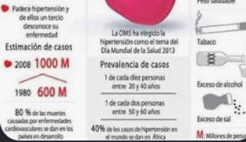 Aumentan casos de hipertensión silenciosa en jóvenes dominicanos