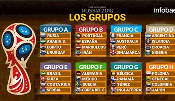 Así quedaron los grupos del Mundial de Rusia 2018