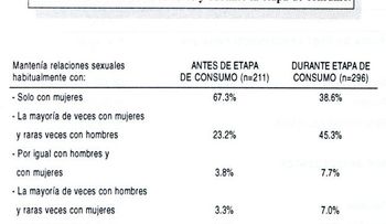 Consumo drogas aumenta riesgo infección en parejas hacen 'intercambios'
