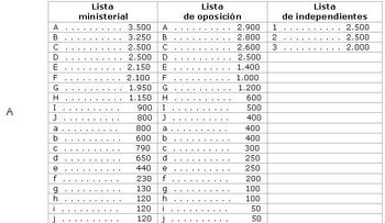 HM: Candidatos serán elegidos por convenciones
