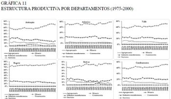 Dicen la minería sigue siendo el sector más dinámico en el PIB