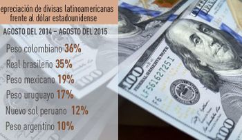 Las divisas de América Latina, en alto riesgo de devaluación