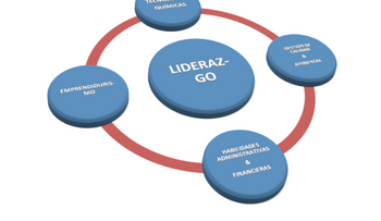 Liderazgo para el cambio 