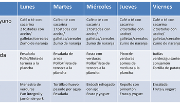 La dieta que inventó esta doctora te hace perder más de 6 kilos en solo 2 semanas.