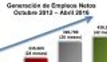 Gráficos del informe preliminar de la economía enero-marzo 2016