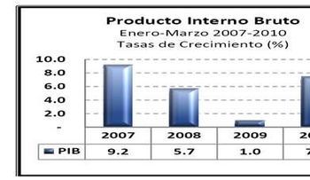  República Dominicana entre países sin los recursos humanos que demanda la economía