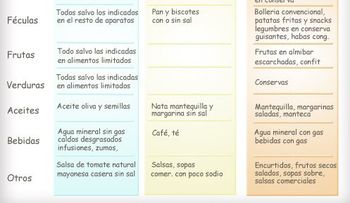 Recomendaciones Nutricionales para Disminuir los Triglicéridos