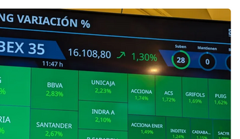 IBEX sube 1.8 % y marca récord sobre 16,182 puntos