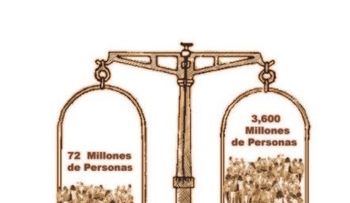Este mundo es insostenible
