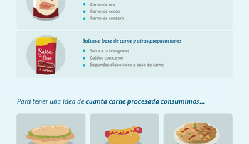 La carne procesada y el cáncer (infografía)