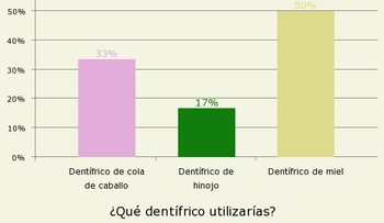 3 dentífricos a base de miel, cola de caballo e hinojo para tener los dientes blancos