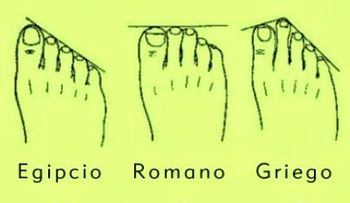 Los significados de los dedos de las manos según su origen 