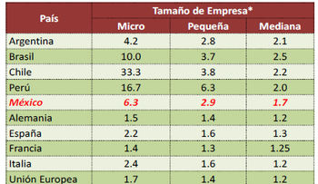 Industriales favorecen Código Laboral sirva para generar empleos y crecimiento  empresas