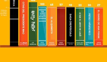Los 10 libros más vendidos