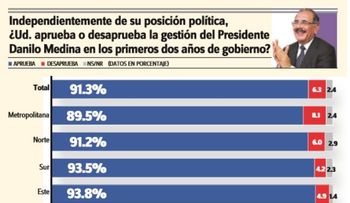 Cancelan a 10 policías más; aprueban retiro voluntario de 102 agentes PN
