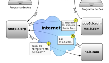 Para envió de informaciones y contacto