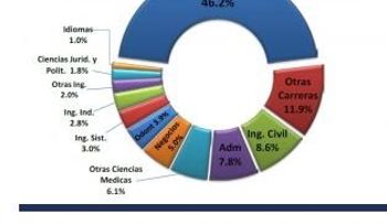 Banco Central presenta resultados Encuesta Estudiantes Extranjeros