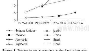 Sobrepeso y obesidad alcanzan índices alarmantes en República Dominicana